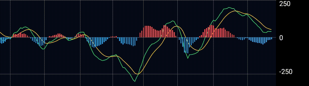 MACD 定義・見方