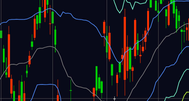 日経平均と日経平均先物の関連性 #011