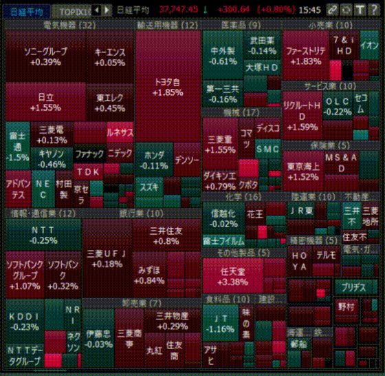 ヒートマップ